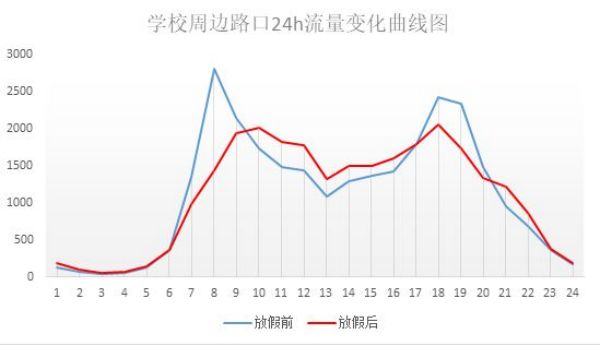 學(xué)校即將開學(xué)，信號燈啟動(dòng)“開學(xué)模式” 